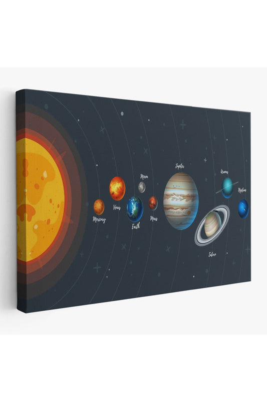 Güneş Sistemi ve Gezegenler Eğitici Kanvas Tablo, Eğitici Uzay Çocuk Odası Tablosu-5396