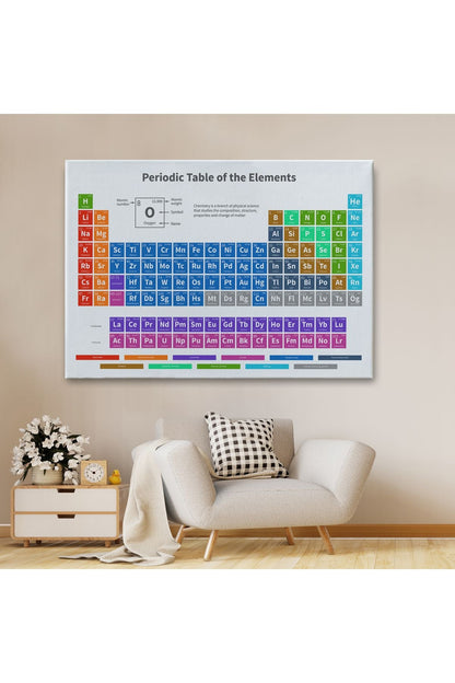 Periodik Cetvel Bilimsel Elementler Kanvas Tablo-5092